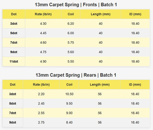 AVID 13MM PRECISION CARPET SPRINGS – FRONT